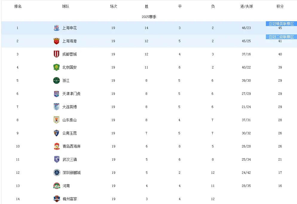 目前泰山队, yid, 泰山队在于