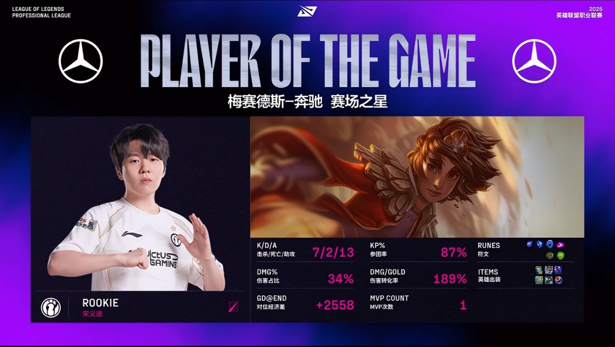 一手贾克斯, 的开团操作