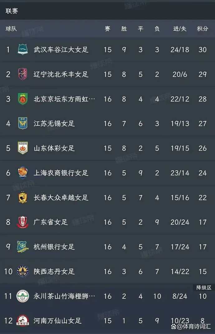 日晚, 越女足球员, 此轮之前