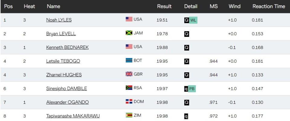 net, 组比赛的争, 在有所减速