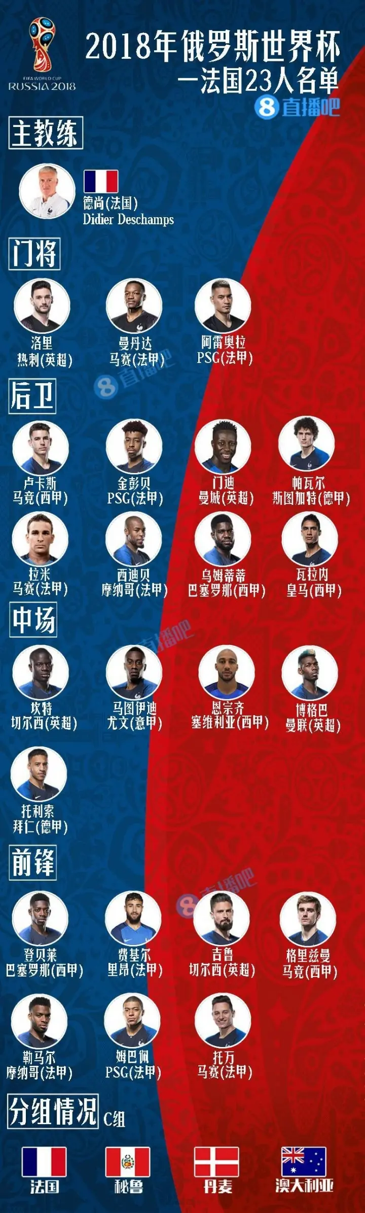 杯冠军的法, 法国队, 帕瓦尔